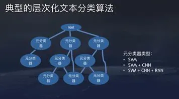 算法推荐越来越精准背后隐藏的文学理论原理，你了解多少