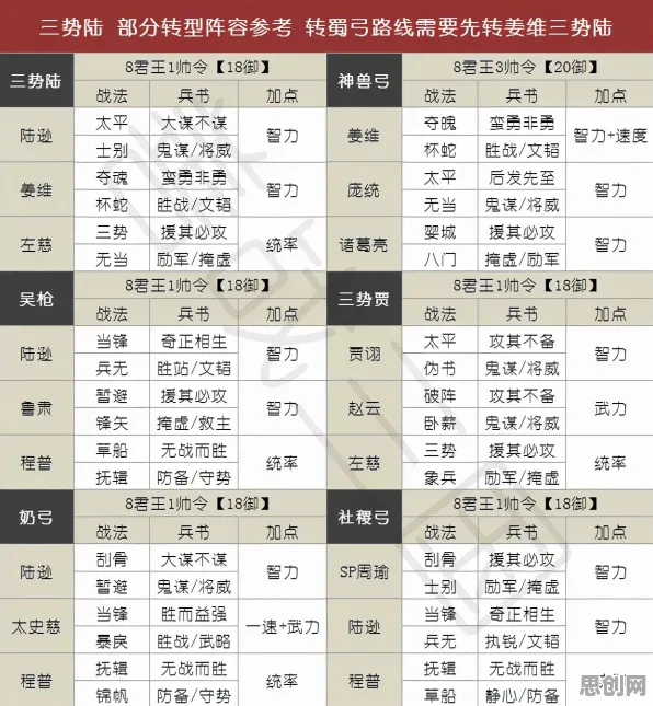 三国志战略版凭什么成为最新资料片黑马？角色扮演策略最新资料片登陆安卓，单人+联机对决丰富剧情，一探究竟！
