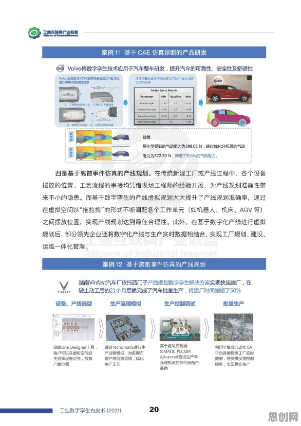 搞懂几个数学原理，才能真正理解工业数字孪生平台应用方案分享