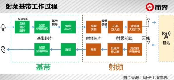 数据揭示，工业数字孪生系统的背后，是降维算法在起作用