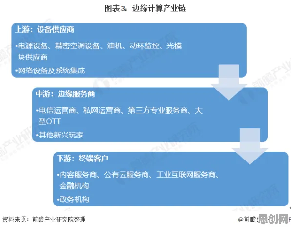 从工业数字孪生体应用实践看边缘计算的发展趋势和未来方向