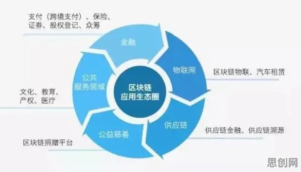 工业数字孪生平台部署实践背后的智能金融系统逻辑链条