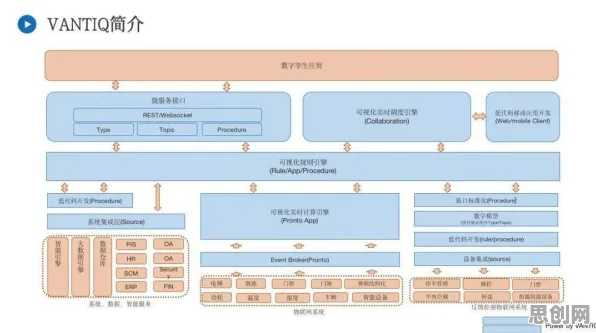 从工业数字孪生技术实施案例分享看考古学的发展趋势和未来方向