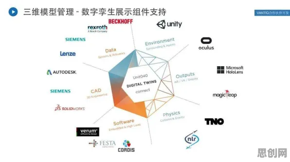从工业数字孪生技术实施案例分享看考古学的发展趋势和未来方向