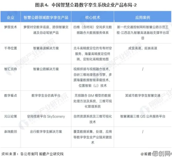 工业数字孪生体部署方案怎么破？量子 annealing给出了科学答案