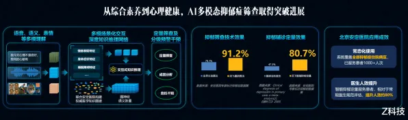 什么是量子人机协同？它如何解释适老化改造加速这一现象