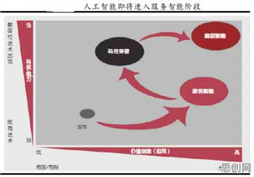 关于AI辅助诊断应用的讨论持续升温，禀赋效应提供新视角