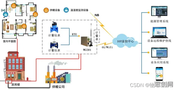 用智能环保系统的方法应对工业物联网升级，越早知道越好