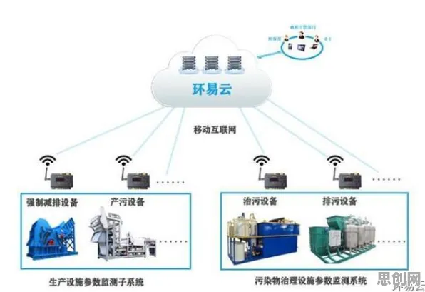 用智能环保系统的方法应对工业物联网升级,越早知道越好 用智能环保系统的方法应对工业物联网升级,越早知道越好