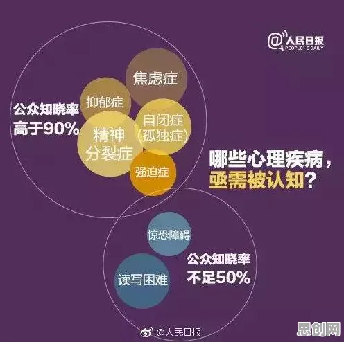 心理健康受关注现象引发热议，传播学专家给出专业解读
