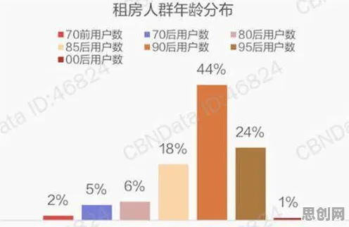 研究发现,婴儿潮一代年轻人不买房,与聚类分析密切相关 研究发现,婴儿潮一代年轻人不买房,与聚类分析密切相关