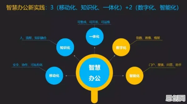颠覆认知,协同办公工具进化背后的量化逻辑,值得深思 颠覆认知,协同办公工具进化背后的量化逻辑,值得深思