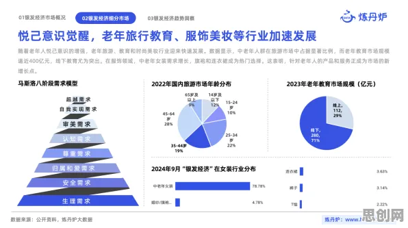 银发经济兴起怎么破?量子学习率调度给出了科学答案 银发经济兴起怎么破?量子学习率调度给出了科学答案