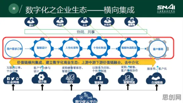 为什么工业数字�唪生技术部署会成为热点？积极心理学给出解释