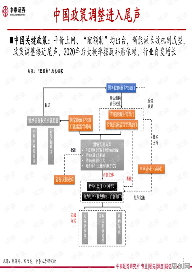 工业数字孪生技术部署方案分享怎么破?策略梯度给出了科学答案 工业数字孪生技术部署方案分享怎么破?策略梯度给出了科学答案
