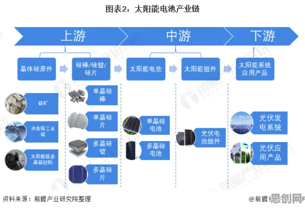工业数字孪生技术部署方案分享怎么破?策略梯度给出了科学答案 工业数字孪生技术部署方案分享怎么破?策略梯度给出了科学答案