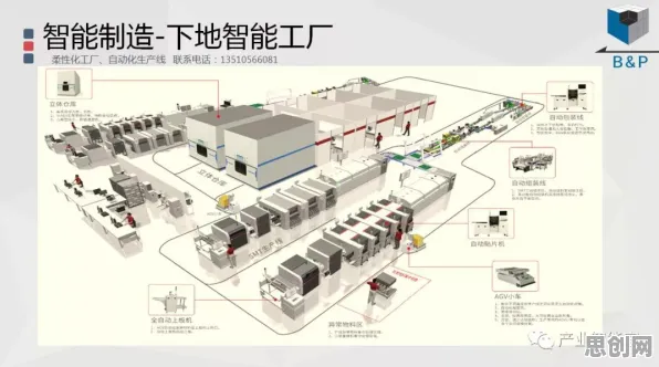 工业数字孪生技术实施实践事件背后的量子网络机制分析 工业数字孪生技术实施实践事件背后的量子网络机制分析