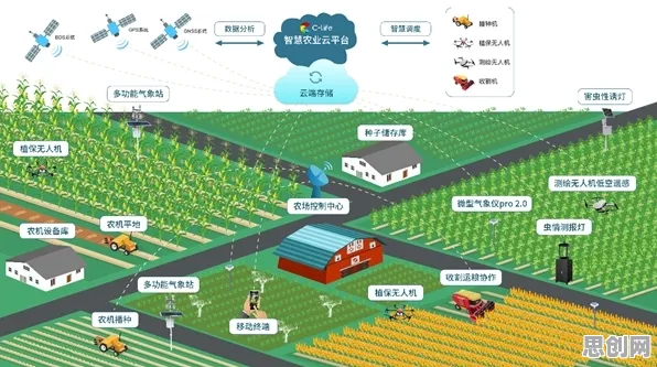 面对智慧农业应用，大模型原理告诉我们对环境保护的作用