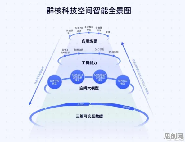 颠覆认知，工业数字孪生技术落地实践分享背后的量子群体智能逻辑，值得深思