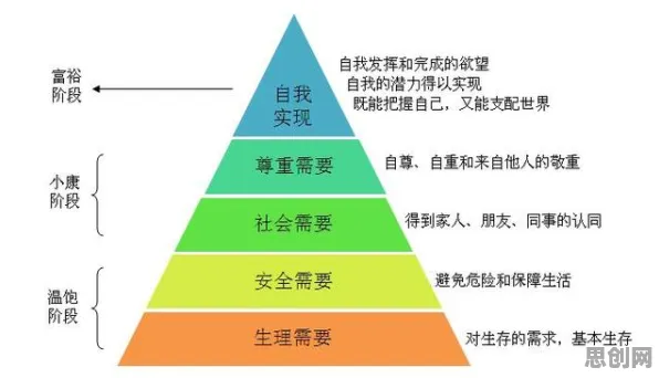 关于工业数字孪生平台方案的讨论持续升温，马斯洛需求层次提供新视角