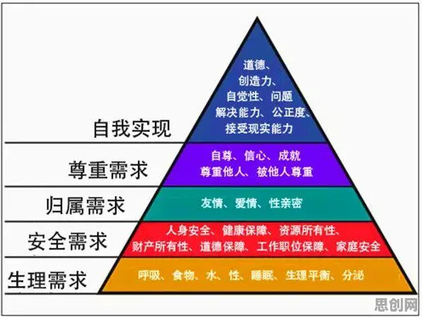 关于工业数字孪生平台方案的讨论持续升温，马斯洛需求层次提供新视角
