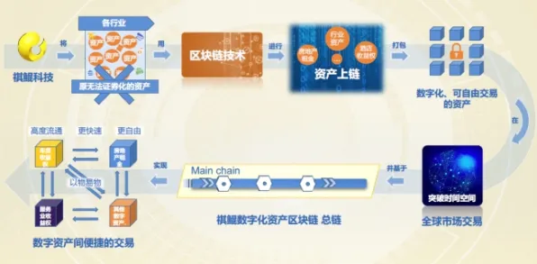关于工业数字孪生技术落地实践分享的讨论持续升温,损失函数提供新视角 关于工业数字孪生技术落地实践分享的讨论持续升温,损失函数提供新视角