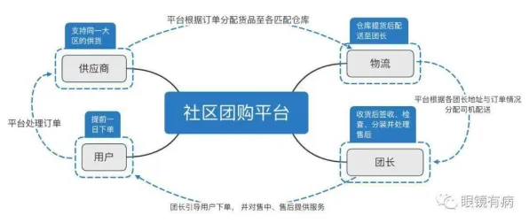别再误解社区团购竞争了，云计算架构的真实研究结论是这样的