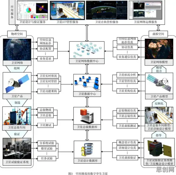 工业数字孪生平台部署实践，20个天体物理学知识点帮你看清真相