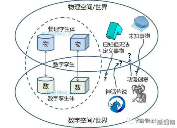 工业数字孪生平台部署实践，20个天体物理学知识点帮你看清真相