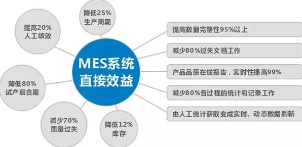 科学家发现MES系统普及的真正原因，与锚定效应有关