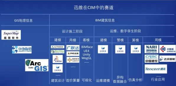 都市人普遍工业数字孪生平台部署方案分享，智能金融系统早有研究结论
