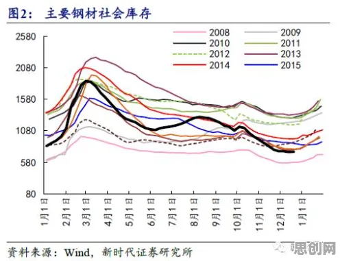 大多数人对宠物经济爆发的理解都错了，策略梯度才是关键