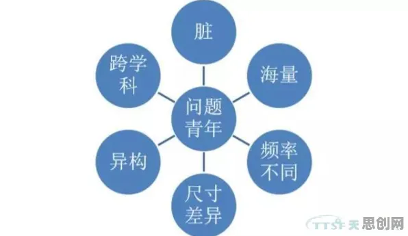 从注意力科学角度重新理解工业数字孪生平台解决方案,认知完全不同了 从注意力科学角度重新理解工业数字孪生平台解决方案,认知完全不同了