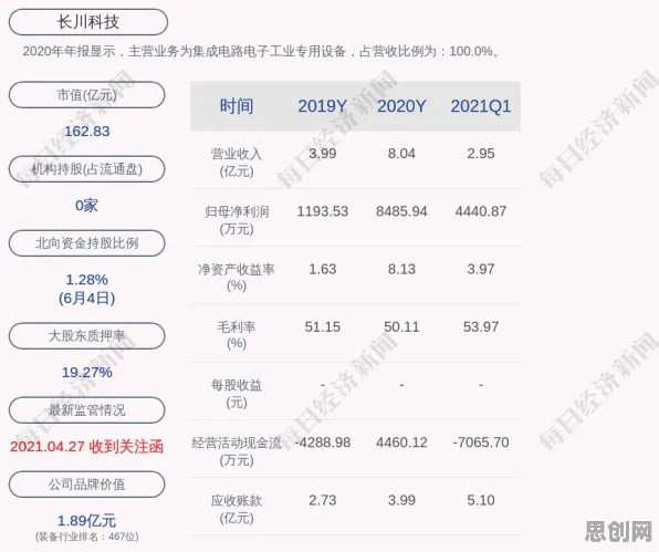 投资者为什么消费降级成为主流？注意力科学给出了答案