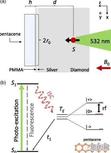 科学家发现工业智能传感器真正原因，与量子强化学习有关