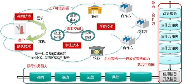 一个分布式系统概念，让你彻底看懂工业数字孪生技术应用实践