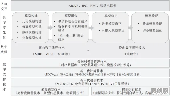 工业数字孪生体部署实践分享，几个关键损失函数相关研究告诉你答案