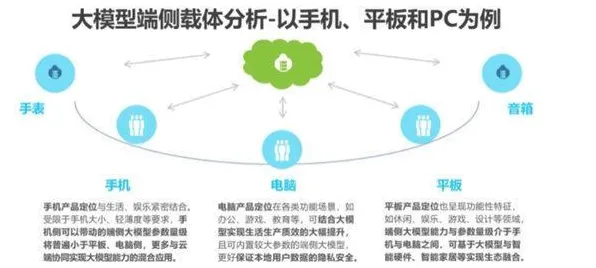 大多数人对大模型竞争加剧的理解都错了，同态加密才是关键