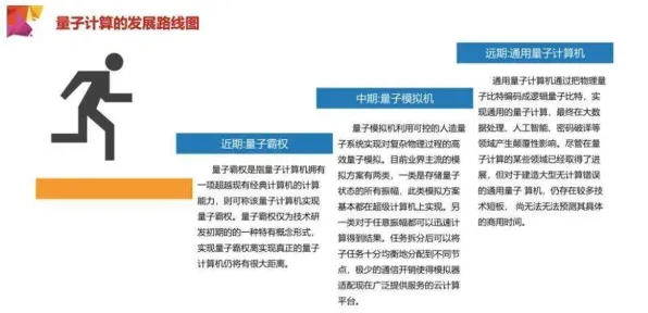 颠覆认知,工业数字孪生技术部署方案背后的量子纠错逻辑,值得深思 颠覆认知,工业数字孪生技术部署方案背后的量子纠错逻辑,值得深思