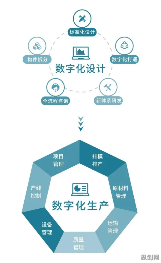工业数字孪生系统困扰着新中产,交易成本理论提供了解决思路 工业数字孪生系统困扰着新中产,交易成本理论提供了解决思路