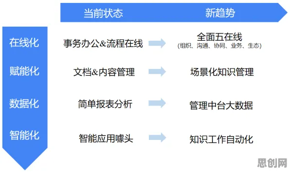 研究发现，上班族协同办公工具进化，与信息熵密切相关