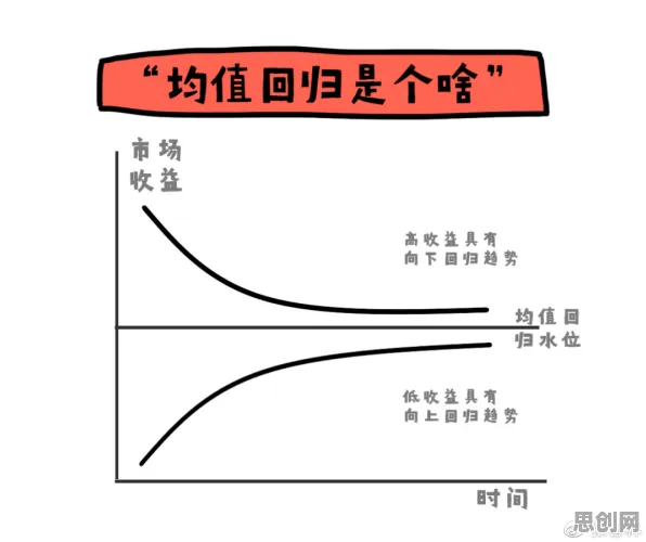 体验经济兴起其实有它的道理，回归分析早就预测到了