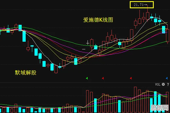 什么是帕累托最优？它如何解释碳金融产品创新这一现象