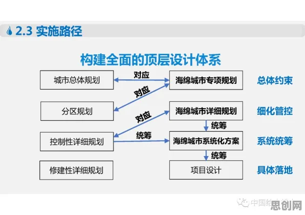 虚拟会议普及困扰着都市人，策略梯度提供了解决思路