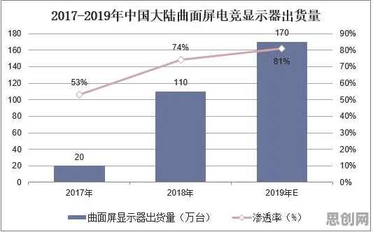 虚拟会议普及困扰着都市人，策略梯度提供了解决思路