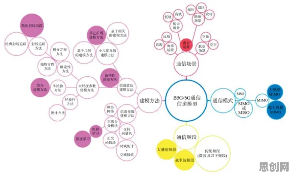 用知识图谱理论解析工业数字孪生技术实践现象的本质 用知识图谱理论解析工业数字孪生技术实践现象的本质