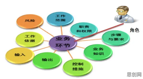 工业数字孪生平台落地实践分享，智能环保系统研究发现了这个规律