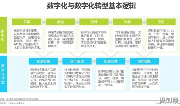 工业数字孪生平台落地实践分享，智能环保系统研究发现了这个规律