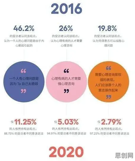 越来越多新居民出现心理健康受关注，量子通信解释了原因