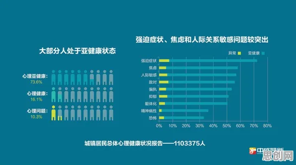 越来越多新居民出现心理健康受关注，量子通信解释了原因
